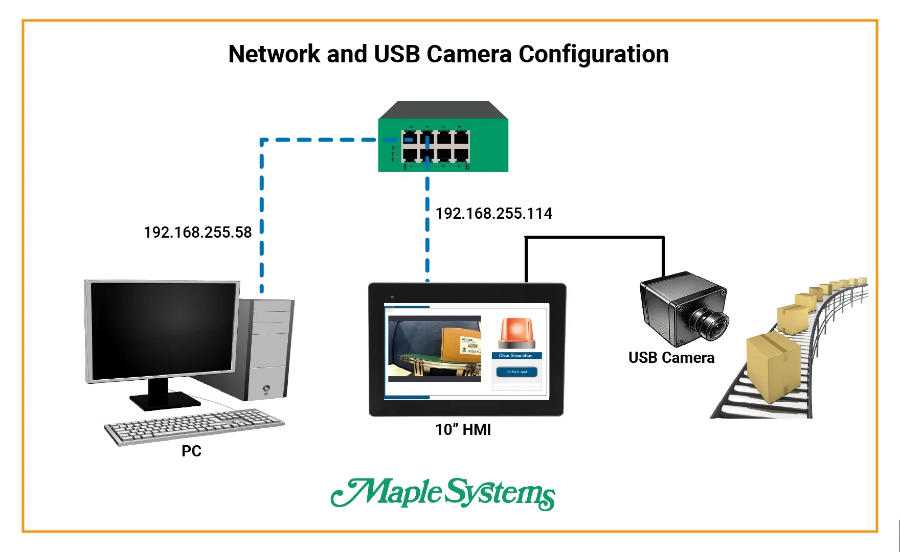 Network and USB Camera Configuration