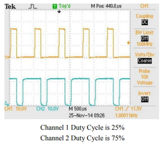PWM Oscilloscope Display