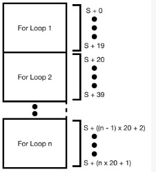 MapleLogic PID Control Instructions PIDCAL Processing Information PID Control Instructions PIDCAL Processing Information in MapleLogic