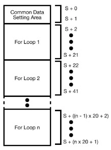 MapleLogic PID Control Instructions PIDINIT Processing Information PID Control Instructions PIDINIT Processing Information in MapleLogic
