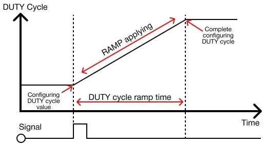 MapleLogic PWM Buffer Memory DUTY Cycle RAMP Control PWM Buffer Memory DUTY Cycle RAMP Control in MapleLogic