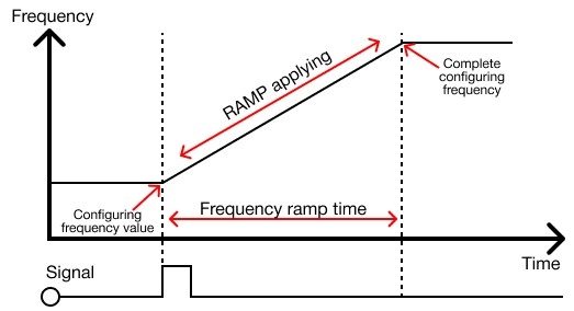 MapleLogic PWM Buffer Memory Frequency RAMP Control Time PWM Buffer Memory Frequency RAMP Control Time in MapleLogic