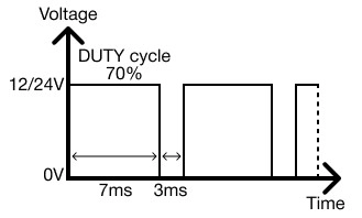 PWM Parameters Controlling DUTY Cycle in MapleLogic