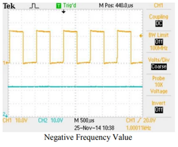 PWM Oscilloscope Display: Negative Frequency