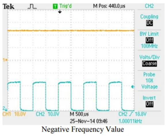 PWM Oscilloscope Display: Negative Frequency