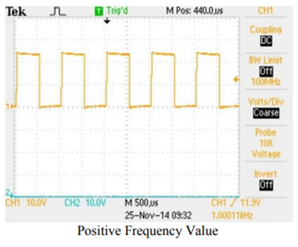 PWM Oscilloscope Display: Positive Frequency
