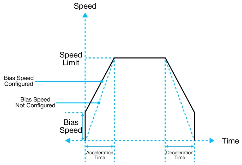 Positioning Parameters Bias Speed in MapleLogic