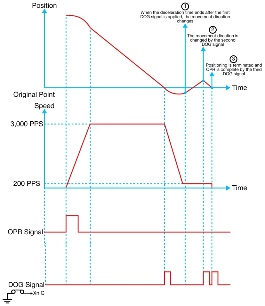 Positioning Parameters DOG Signal Detection in MapleLogic