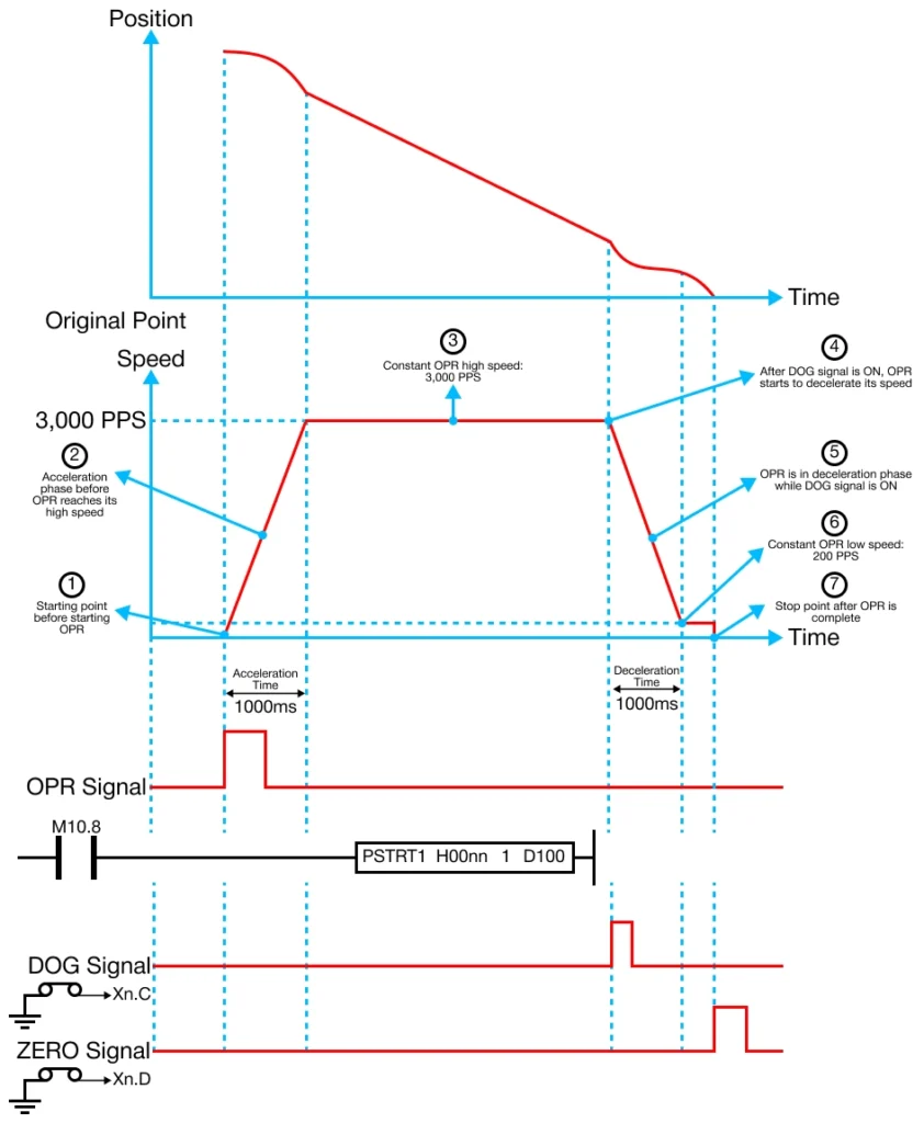 Positioning Parameters Origin Point Return (OPR) Method in MapleLogic
