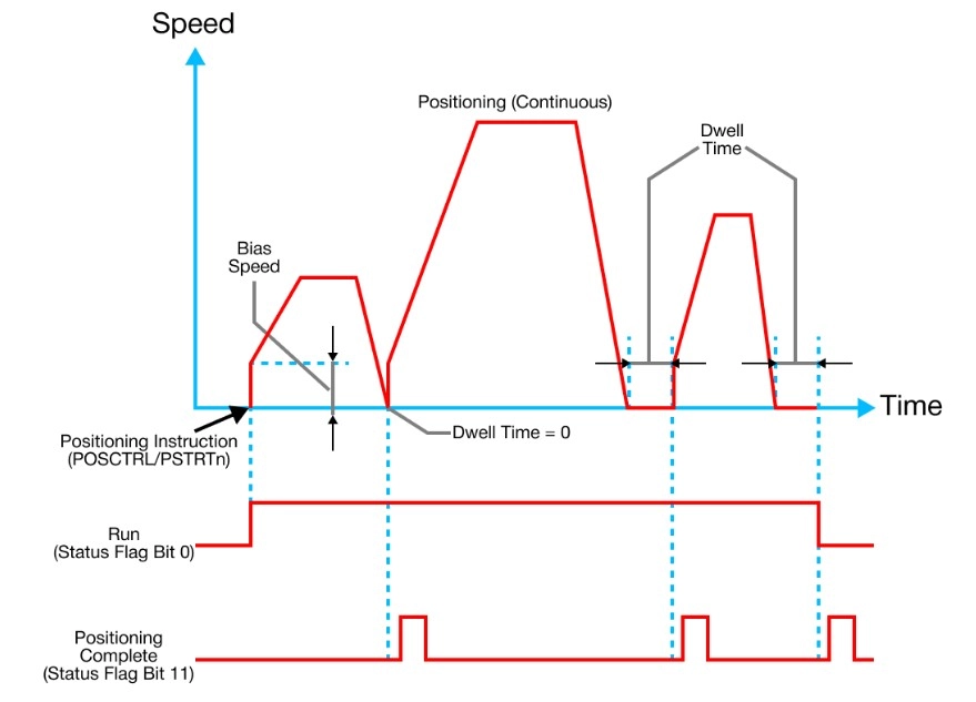 Positioning Position Data Control Pattern Continuous Control in MapleLogic