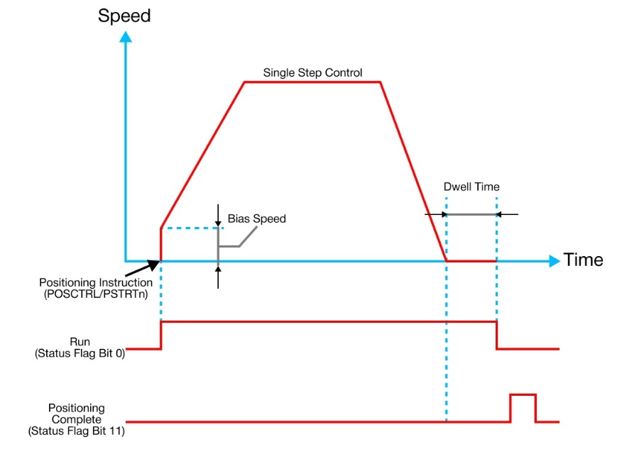 Positioning Position Data Control Pattern Single Step Control in MapleLogic