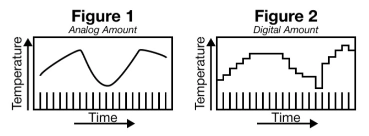 RTD Concept Consecutively Changing in MapleLogic