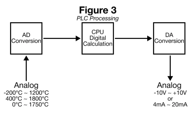 RTD Concept Non-Consecutively Changing in MapleLogic