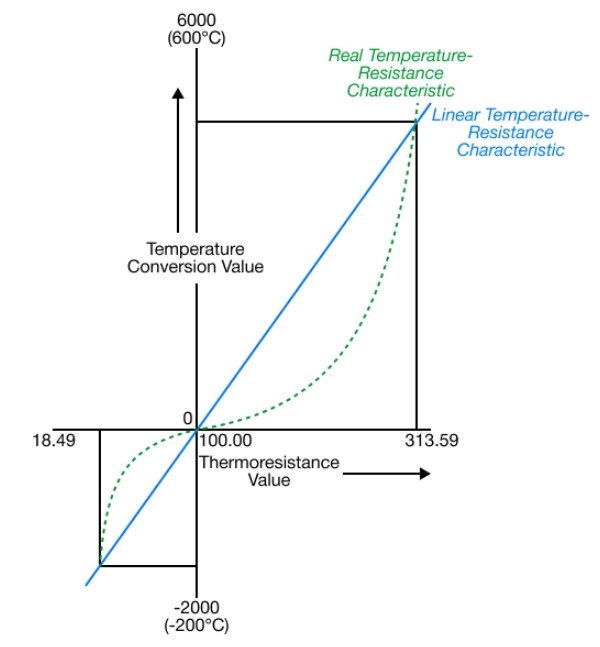 RTD Features Example in MapleLogic