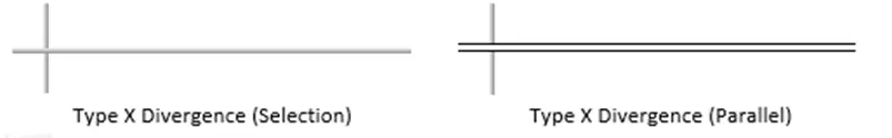 Type X Divergence: Initiate or terminate an SFC Branch