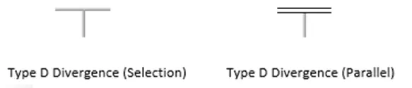 Type D Divergence: Branch initiation or above a step