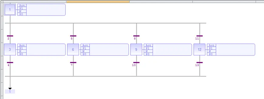 Adding more vertical branches to a chart via C and D divergences