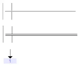 Divergences and Jumps determine how steps and transitions connect