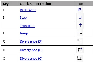 Quick Select Option Chart with icon and Key