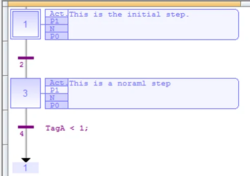 Simple Loop Design example