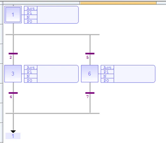 Allows for the program to select from several divergent paths
