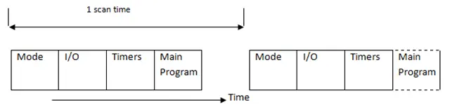 Main Program Block MapWare-7000 Main Program Block