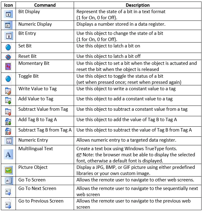 Web Screen Objects Objects in this table are available for use with web Screens in MAPware-7000