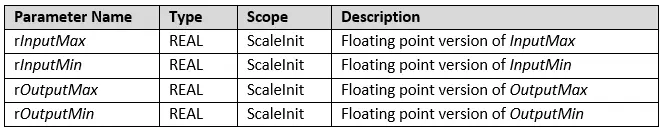 Variable Definition Table Variables to be defined