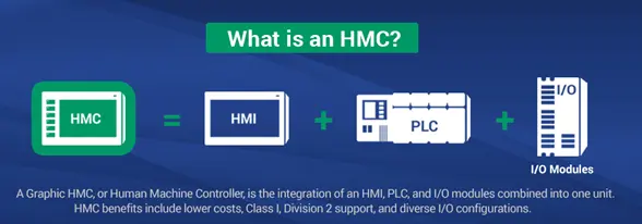 What is an HMC? What is an HMC? HMI+PLC=HMC