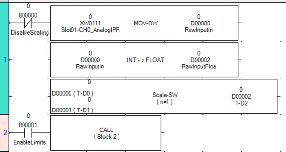 Both rungs of completed logic block