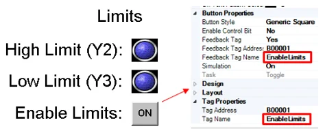 Correlating the tag for limits