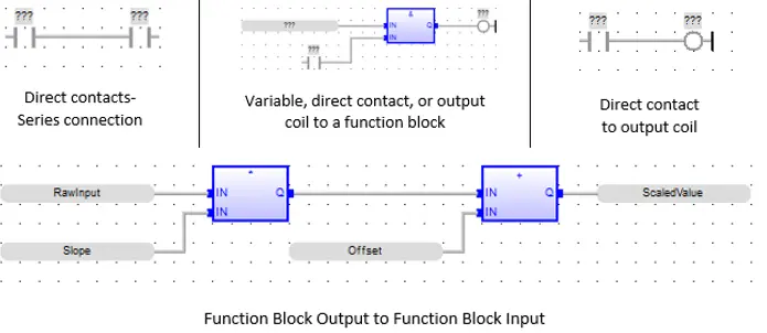 Add Arc to FB Usage of the Add Arc function shown