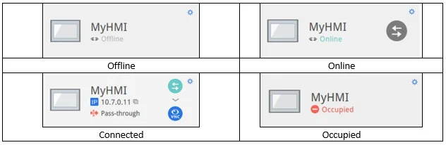 Image showing the four states an HMI can be in : Offline, Online, Connected and Occupied.  Operational icons are shown, and explained below.