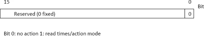 Schedule Object, Control Register visualization Visualization of the Control register for (address) option set on EBPro Scheduler Object