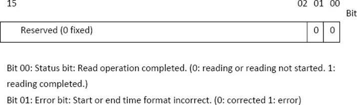 Scheduler Object, Status Register visualization Visualization of the status register for (address) option set on EBPro Scheduler Object