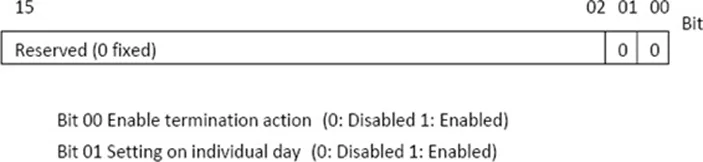 Scheduler object, action mode register visualization Visualization of the action mode register for (address) option set on EBPro Scheduler Object