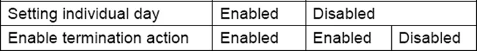 enable termination and individual day bits related Image showing the relationship between the Setting individual Day and Enable termination Action bits