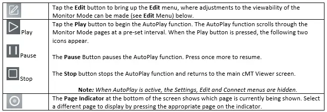 Monitor Mode icons and their functions. Tap the Edit button to bring up the Edit menu, where adjustments to the viewability of the Monitor Mode can be made (see Edit Menu) below. Tap the Play button to begin the AutoPlay function. The AutoPlay function scrolls through the Monitor Mode pages at a pre-set interval. When the Play button is pressed, the following two icons appear: The Pause Button pauses the AutoPlay function. Press once more to resume. The Stop button stops the AutoPlay function and returns to the main cMT Viewer screen. Note: When AutoPlay is active, the Settings, Edit and Connect menus are hidden. The Page Indicator at the bottom of the screen shows which page is currently being shown. Select a different page to display by pressing the appropriate page on the indicator.