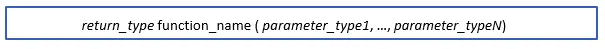 Function Format of each listed function within the Macro Function Library