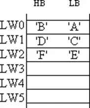 string storage String Storage in HMI memory