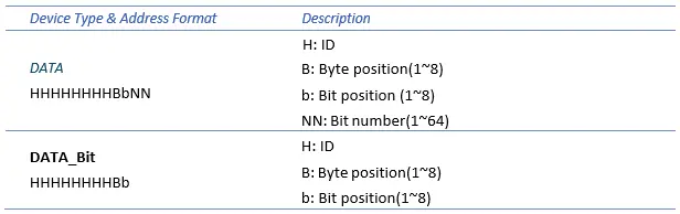 formatting Address formatting