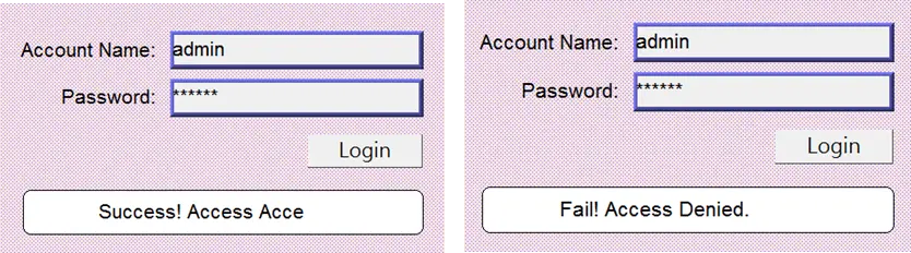 login success failure Login Success or Failure