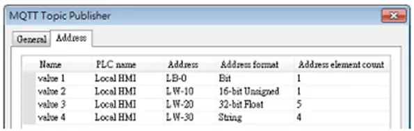 Address tab of MQTT Topic Publisher, showing four values in four different address formats