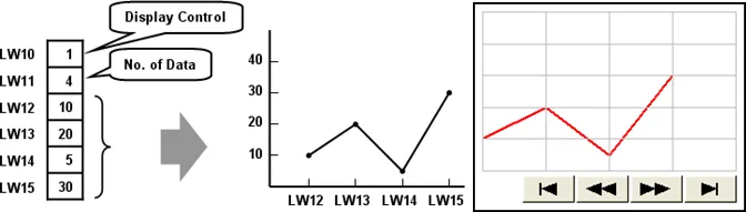 EBPro sample data block displays Example images of EBPro Data Block Display graphs