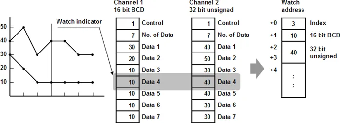 EBPro Data Block example 1 EBPro Data Block Display Example 1: Using the WATCH function