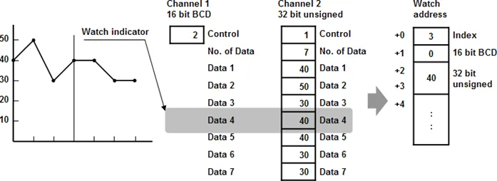 EBPro Data Block with no data in Channel 1 EBPro Data Block Display with no data in channel 1, nothing shows up on the display trend.