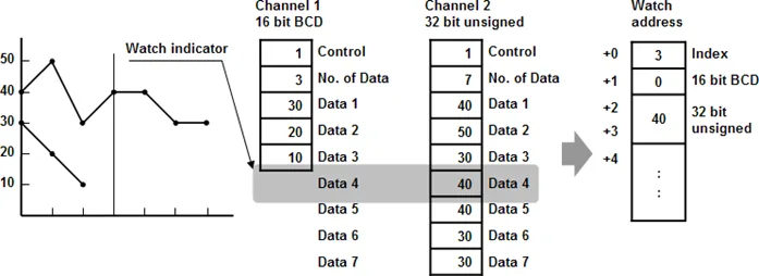 EBPro data block display, partial channel 1 data EBPro Data Block Display with partial data in channel 1, only shows partial trend graph
