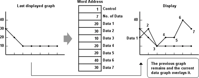 EBPro data block example 2 EBPro Data Block Display Example 2: How to show a data block