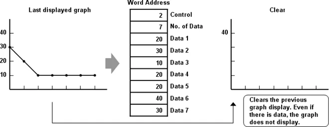 EBPRo data block display clear EBPro Data Block Display Example 3how to clear the trend graph