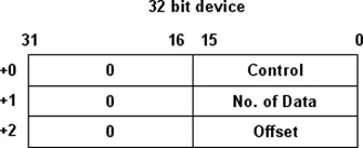 EBPro data block 32 bit control registers EBPro dta block display memory usage: 32 bit control registers